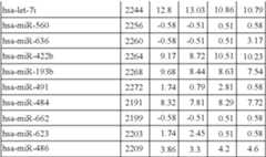 Figure US08216784-20120710-C00026