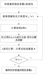 Figure 202210018190