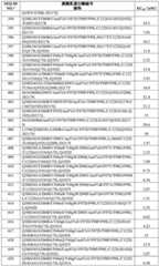 Figure BDA0002387787820001861