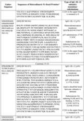 Figure imgf000116_0001