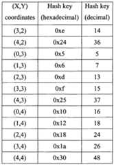 Figure imgf000034_0002