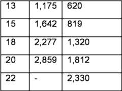Figure imgf000296_0002