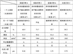 Figure A20058001168300381