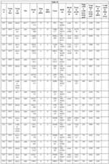 Figure imgf000477_0001