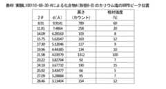 Figure 2024105460000052