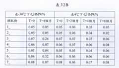 Figure TWI609695BD00070