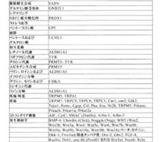 Figure 0007269990000018