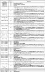 Figure imgf000119_0001