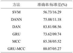 Figure BDA0003048556380000077