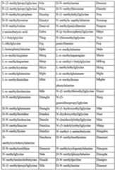 Figure imgf000103_0001