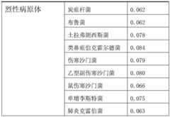 Figure BDA0002249822710000131