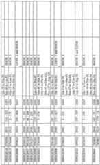 Figure imgf000255_0001