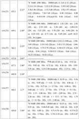 Figure BDA0001412716210003221