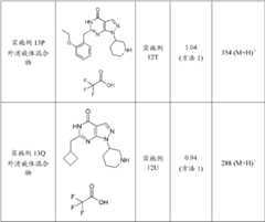 Figure BDA0000095696590001031
