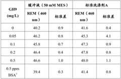 Figure BDA0002978200010002522