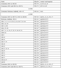 Figure imgf000156_0001