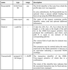 Figure imgf000094_0001