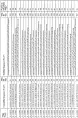 Figure imgf000110_0001