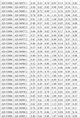 Figure BDA0001578122210002361