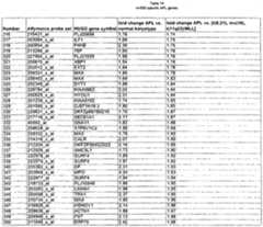 Figure imgf000216_0001