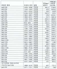 Figure 112020137177754-pat00006