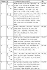 Figure imgf000048_0001