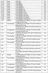 Figure imgf000065_0001