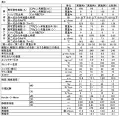 Figure JPOXMLDOC01-appb-T000004