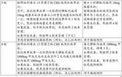 Figure FDA0003715233580000061