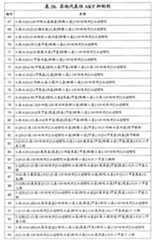 Figure G2007800513551D01861