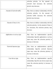 Figure PCTCN2018085407-appb-000003