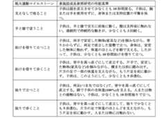 Figure 0007534290000001