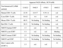 Figure imgf000207_0001