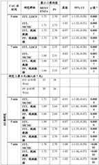 Figure BDA0004019260800000661