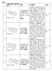 Figure 108121417-A0202-12-0128-462