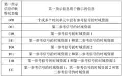 Figure BDA0001792479710000362