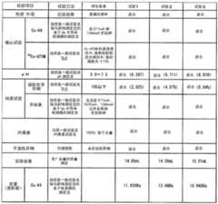 Figure BDA0004120967120000151