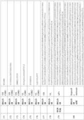 Figure imgf000139_0001