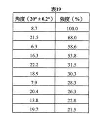 Figure 105130891-A0202-12-0141-90