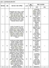 Figure 112018088977530-pat00021