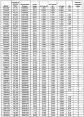 Figure imgf000152_0001