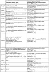 Figure imgf000086_0001