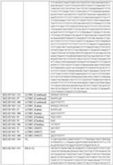 Figure imgf000148_0001