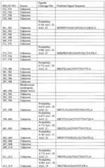 Figure imgf000091_0001