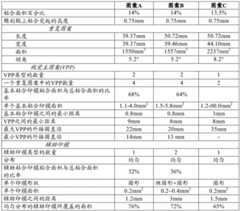 Figure GDA0003409719890000251