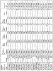 Figure imgf000182_0001