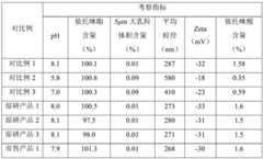 Figure BDA0002857884140000182