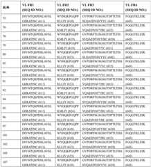 Figure BDA0003866346460000921