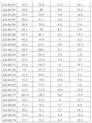 Figure 110113584-A0101-12-0267-81