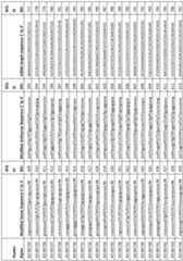 Figure imgf000133_0001